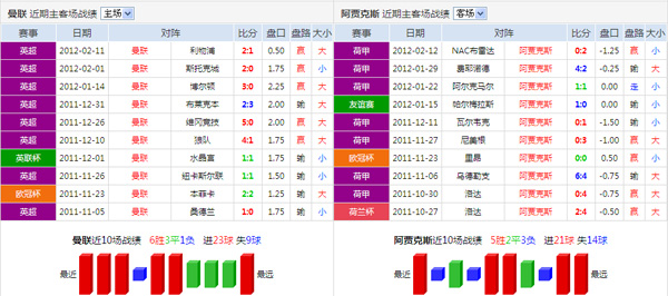 双方主客场交战