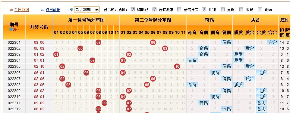 前二直选走势图