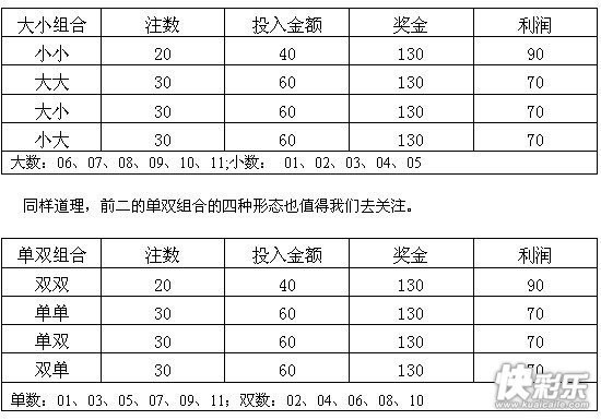 前二投注形态