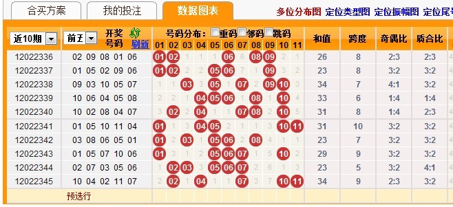 11选5走势图