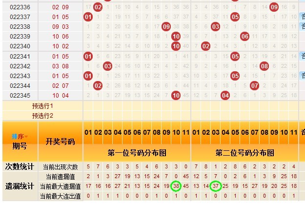 前二号码遗漏走势