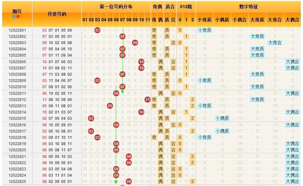 图表一