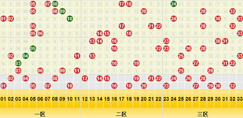 红球三分区