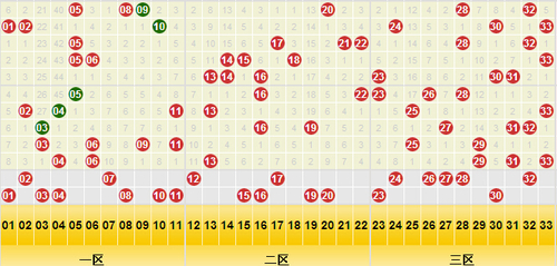 红球三分区