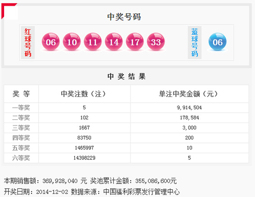 双色球第2014140期开奖号码公告