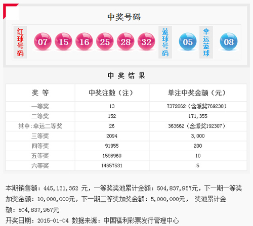 双色球第2015002期开奖号码公告