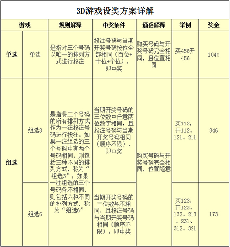 3D新规则详解