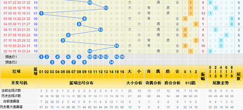 三分区