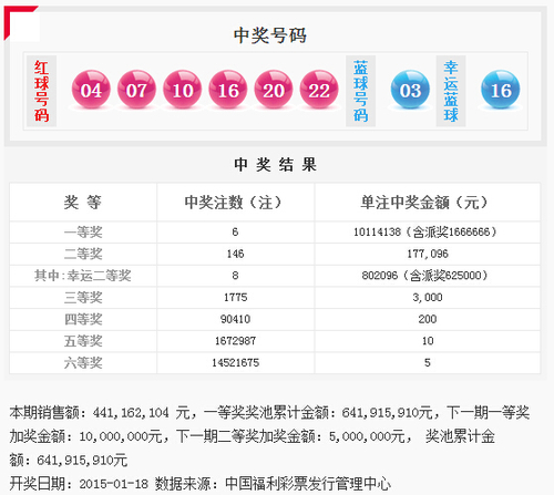 双色球第2015008期开奖号码公告