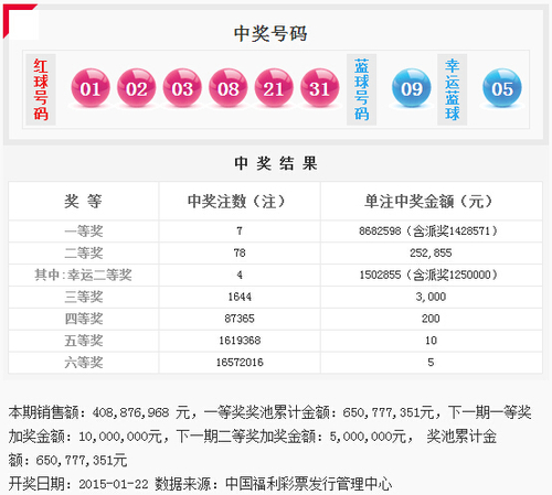 双色球第2015010期开奖号码公告