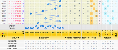 三分区