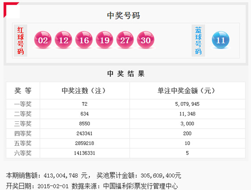 双色球第2015014期开奖号码公告