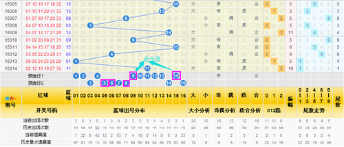 三分区