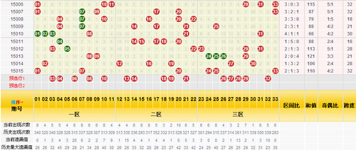 三分区