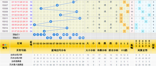 三分区