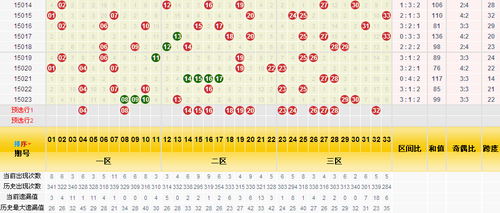 历史同期