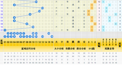 历史同期