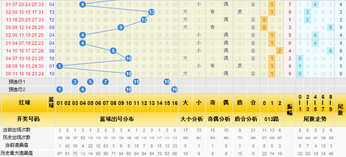 三分区