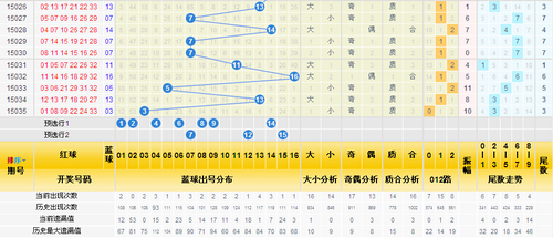 三分区