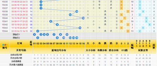 三分区