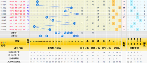 三分区