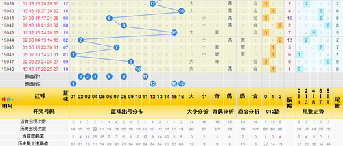 三分区