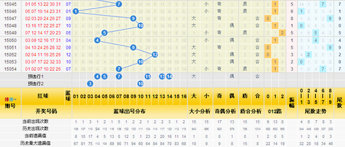 三分区