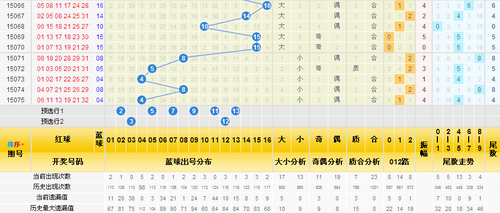 三分区