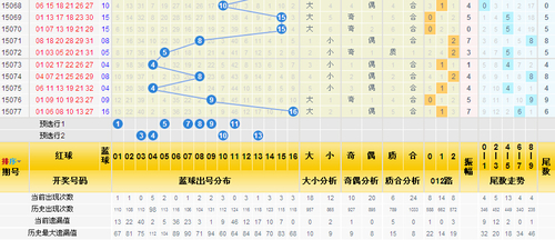 三分区