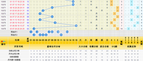 三分区