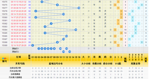 三分区