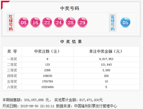 双色球第2015101期开奖号码公告