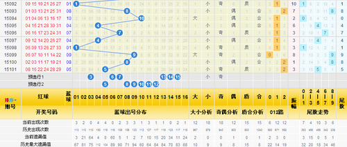 三分区