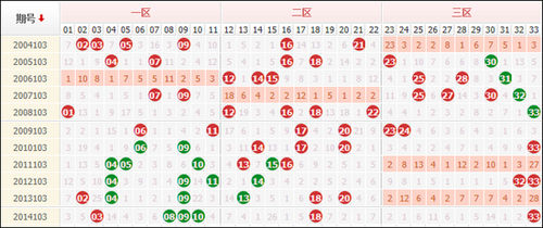 双色球103期历史开奖号