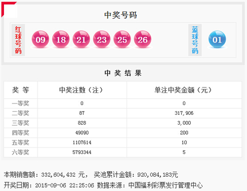 双色球第2015104期开奖号码公告