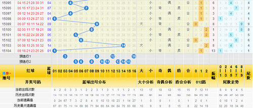 三分区