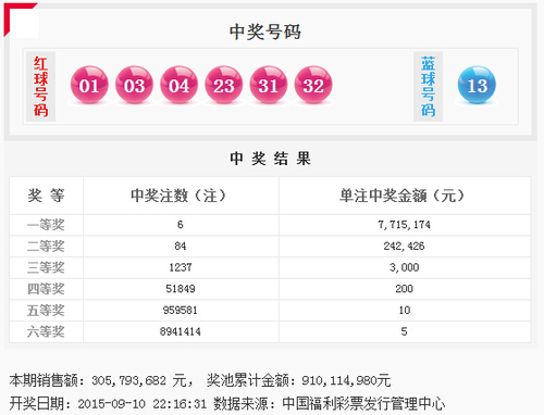 双色球第2015106期开奖号码公告