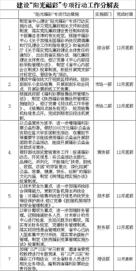 建设“阳光福彩”专项行动工作分解表