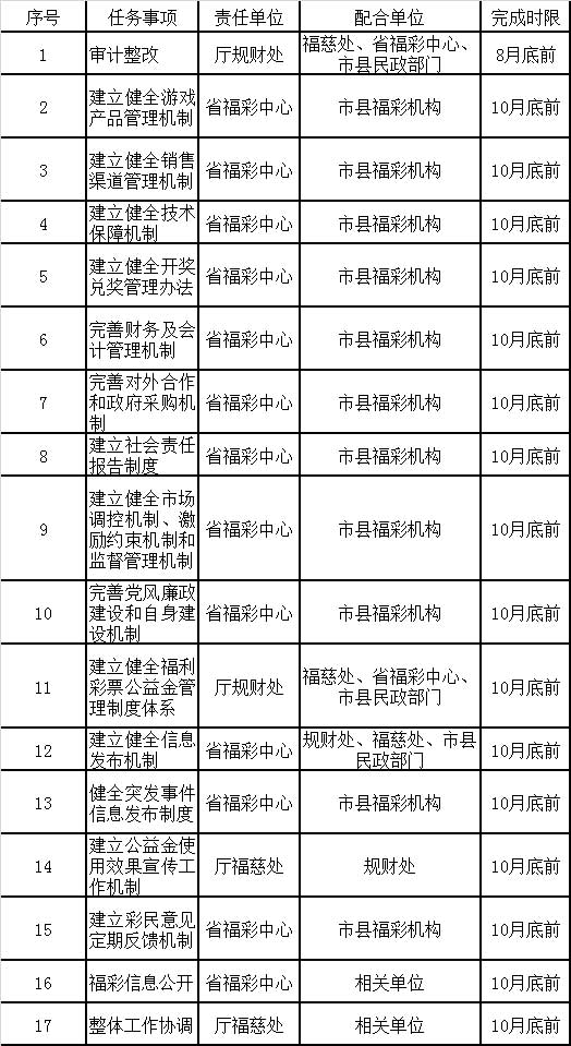 湖北省民政系统建设“阳光福彩”专项行动任务分解表