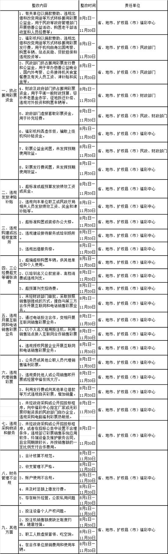 河北省福利彩票发行管理中心”阳光福彩“专项行动实施内容