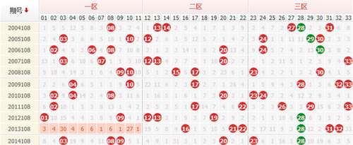 双色球108期历史开奖号