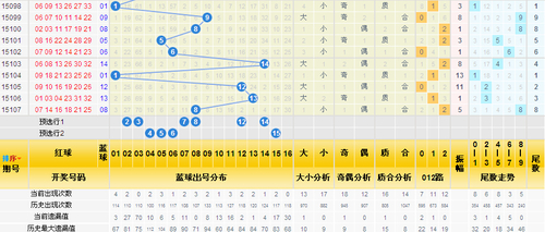 历史同期号