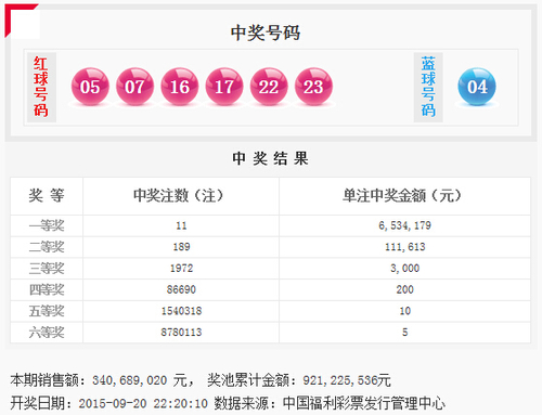 双色球第2015110期开奖号码公告