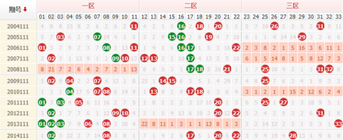 双色球111期历史开奖号