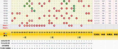 历史同期号