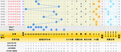 历史同期号