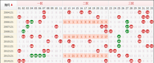 双色球121期历史开奖号