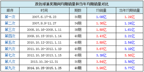 QQ截图20151020093612