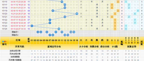 红球三区