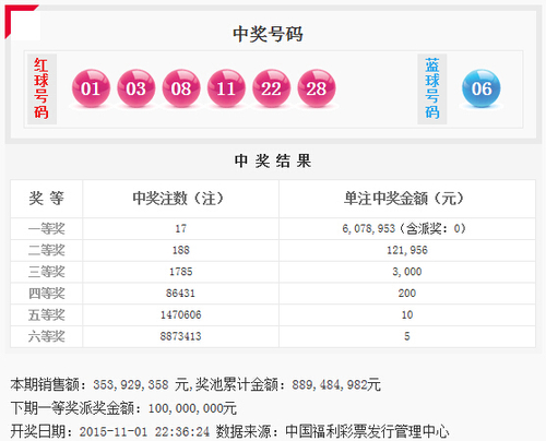 双色球第2015128期开奖号码公告